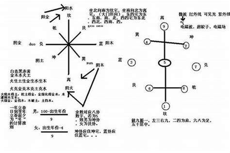 排屋风水|风水学入门：阳宅风水学——住宅布局